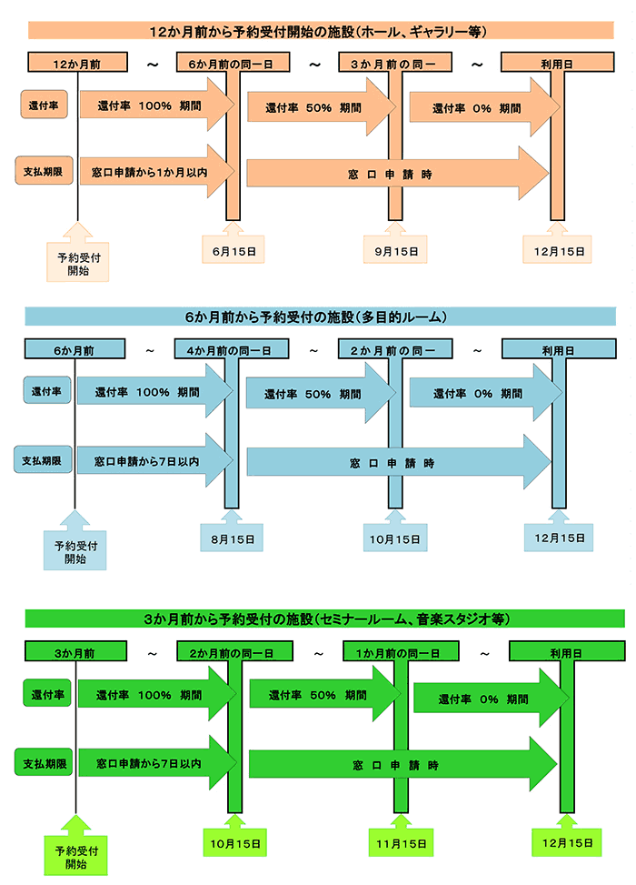 還付割合とお支払い期限